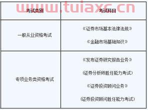 证券从业资格考试有什么科目（证券从业资格考试的科目） 第1张