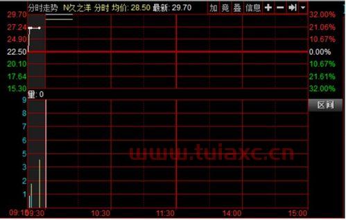 关于证券账户开通创业板提示该用户存在未办结业务流水风险的信息 第1张