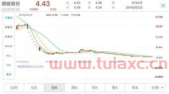 为什么股票会出现断崖式下跌（为什么有些股票会连续下跌） 第1张