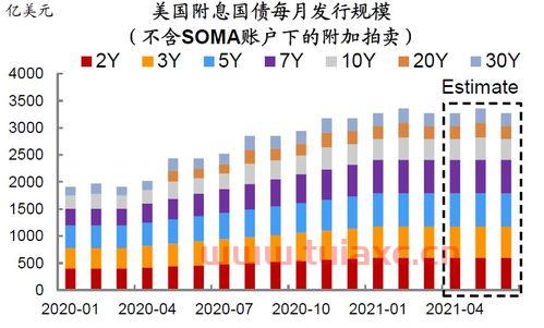 中国还有多少美国国债（中国还有多少美国国债2021） 第1张
