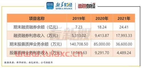 什么证券公司费率低（哪个证券公司费率低） 第1张