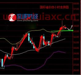 国际原油市场价格走势图最新数据汇总（国际原油市场价格走势图最新数据汇总下载） 第1张