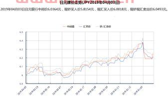 日元人民币汇率换算2019年（日元人民币汇率换算2019年） 第1张