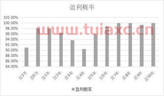 基金长期还是短期赚钱（基金长期还是短期赚钱呢） 第1张