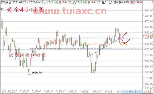 国内原油现货价格走势图（原油交易最新价格走势） 第1张