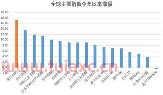 富时环球100指数（富时环球100指数MN1X） 第1张