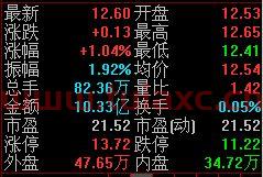 股票里面手是什么意思是什么（股票上总手是什么意思） 第1张