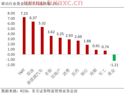 如何看基金市场行情（如何看基金市场行情） 第1张