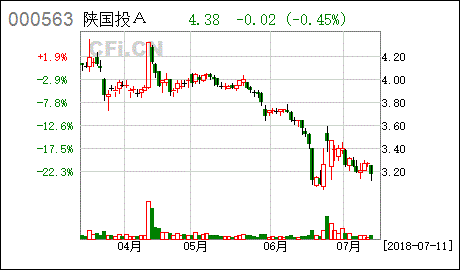 000563陕国投（000563陕国投a股票论坛） 第1张