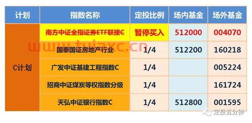 银行贷款买基金划算么（买银行基金好吗） 第1张
