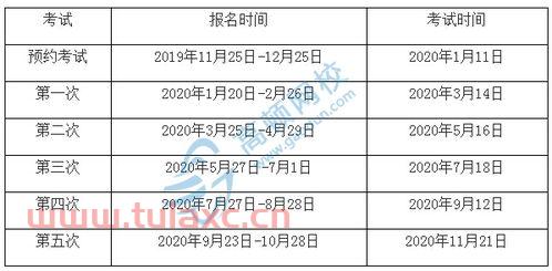 期货从业资格考试时间2020下半年（期货从业考试2020时间表） 第1张