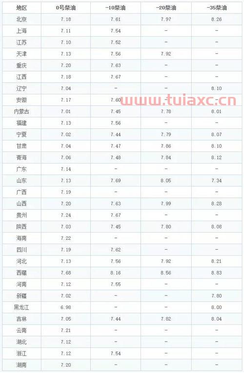 乌鲁木齐92油价调整最新消息价格多少（乌鲁木齐92号最新油价） 第1张