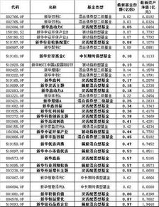 新华优选成长（新华优选分红） 第1张