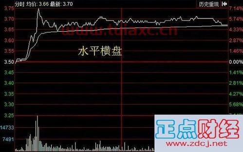 什么是横盘（什么是横盘股） 第1张