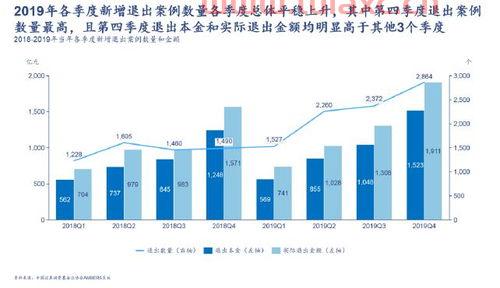私募股权投资基金亏损情况（私募股权投资基金亏损情况说明）