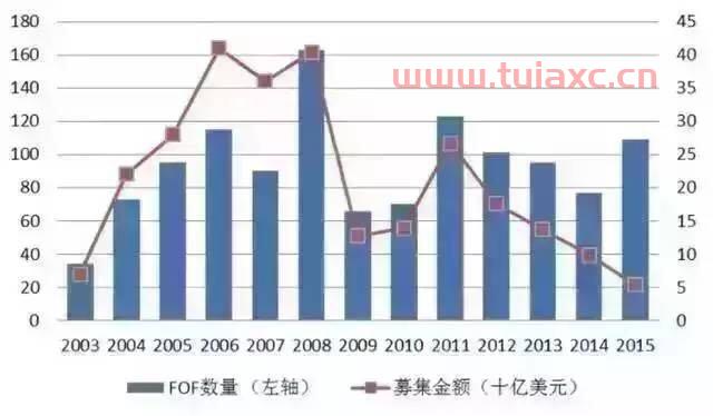 私募股权基金还能投资吗（私募股权基金可以买股票吗）