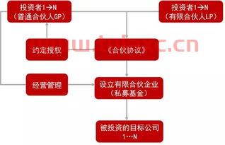 平层保险私募股权投资基金（平层保险私募股权投资基金有哪些）