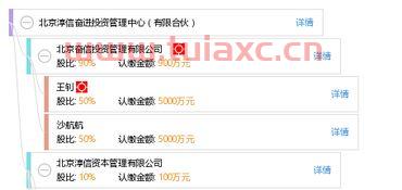 北京奋信投资管理有限公司（北京奋然教育）