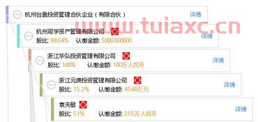 杭州十盈投资管理有限公司（杭州十盈投资管理有限公司招聘）