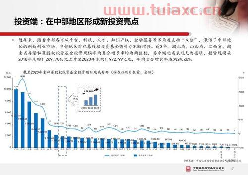 日照私募股权投资基金（山东私募基金公司排名）
