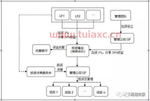投资公司项目资金运营（项目投资运营模式有哪些）