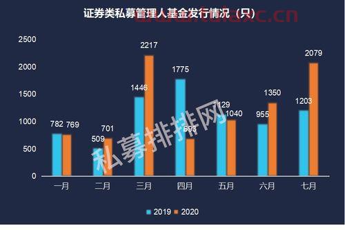 福盈基金私募股权怎么投资（盈富基金）