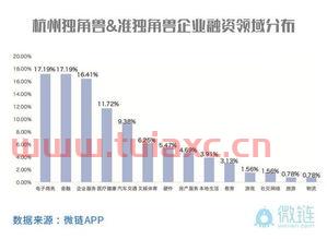 杭州趋势投资管理有限公司（趋势科技 杭州）