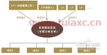 有限合伙私募股权基金投资（有限合伙制私募股权基金中必须包括哪些主体）