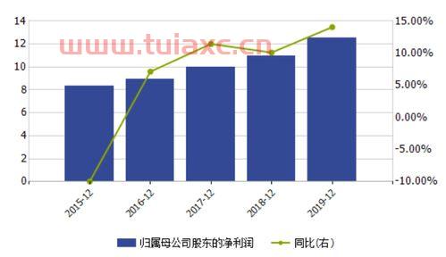 金融投资的网格是什么意思（金融网格化是什么意思）