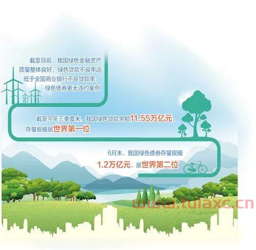 关于发展绿色金融服务业（关于发展绿色金融服务业的论文）