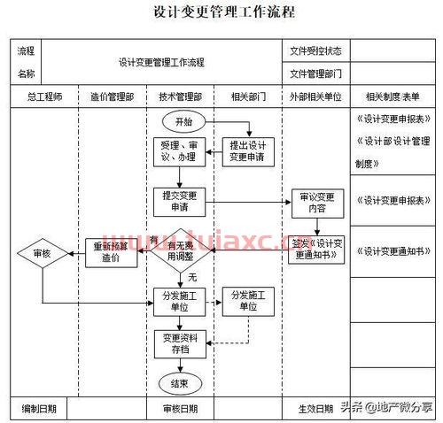 投资公司投资项目流程（投资公司投资项目流程表）