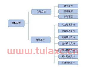 私募股权投资基金募资管理（私募股权投资基金募资管理办法）