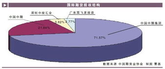 期货公司股权投资基金（期货股权操作流程）