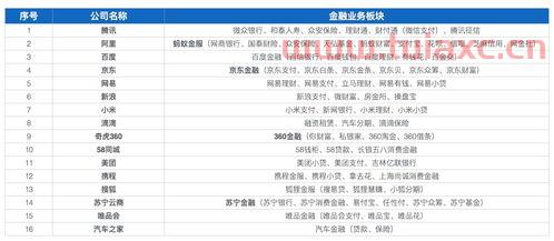 金融学什么专业有发展空间（金融系什么专业发展前景好）