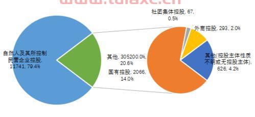 私募股权基金投资多个标的（私募股权基金单个项目投资比例）