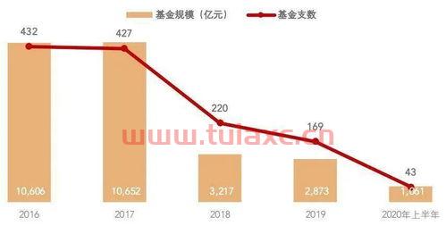 上市的股权投资基金公司（上市公司投资股权投资基金）