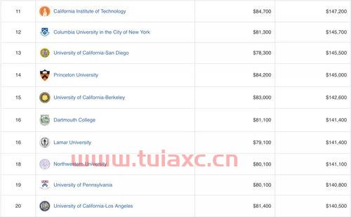 会计与金融工程专业学什么（会计专业和金融工程专业哪个好?）