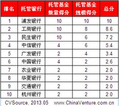 私募股权投资基金排名榜（私募股权基金排行榜）