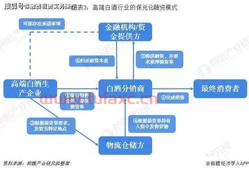 供应链金融是银行什么业务（供应链 金融）