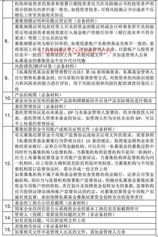 私募股权投资基金在哪备案（私募投资基金备案须知2019版）