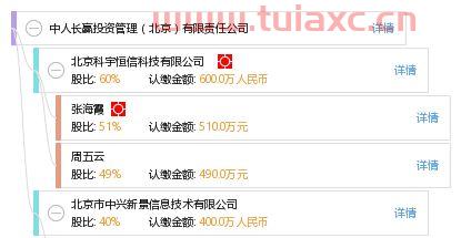 中赢北京投资管理有限公司（中赢北京投资管理有限公司招聘）