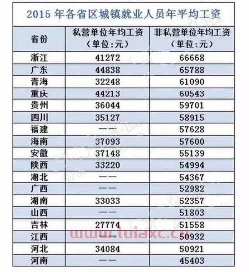 安徽省投资集团薪资（安徽省投资集团薪资怎么样）