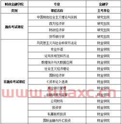 软件和金融专业学什么科目（软件工程金融方向专业）