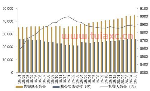 私募股权投资基金小白是谁（小私募基金公司）