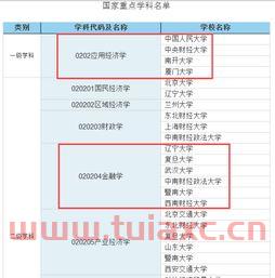 金融类好的985大学排名（金融类好的985大学排名一览表）