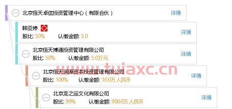 卓信北京投资管理有限公司（北京卓信集团现在是什么情况）