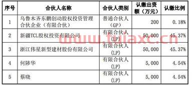 股权投资基金公司决议解散（股权投资基金退出机制）
