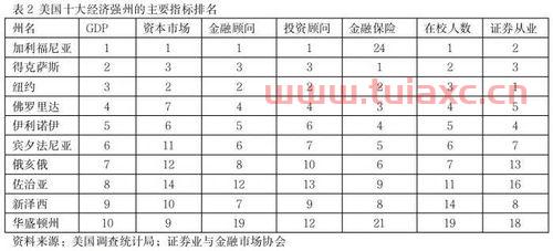 金融服务业类型代码表大全（金融服务业类型代码表大全图）