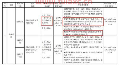 经济金融学专业需要什么好（学经济金融学要学哪些科目）