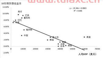 常说的金融洼地是什么意思（金融地占术）